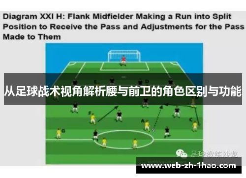 从足球战术视角解析腰与前卫的角色区别与功能 从足球战术视角解析腰与前卫的角色区别与功能