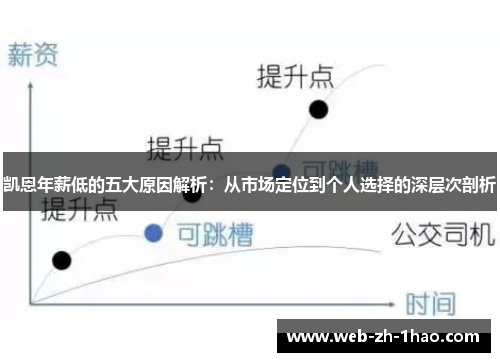 凯恩年薪低的五大原因解析：从市场定位到个人选择的深层次剖析