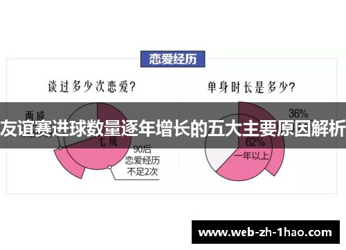 友谊赛进球数量逐年增长的五大主要原因解析 友谊赛进球数量逐年增长的五大主要原因解析
