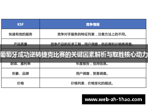 葡萄牙成功逆转捷克比赛的关键因素解析与取胜核心动力