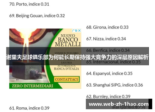 谢里夫足球俱乐部为何能长期保持强大竞争力的深层原因解析