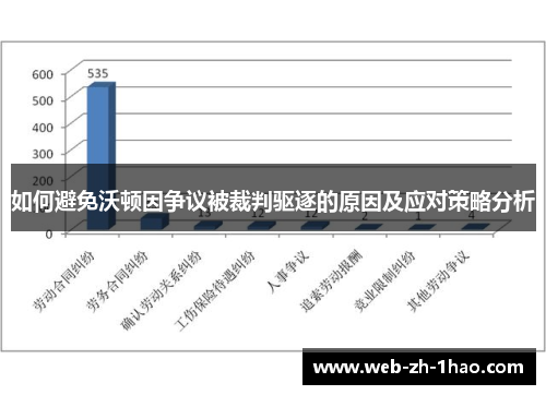 如何避免沃顿因争议被裁判驱逐的原因及应对策略分析