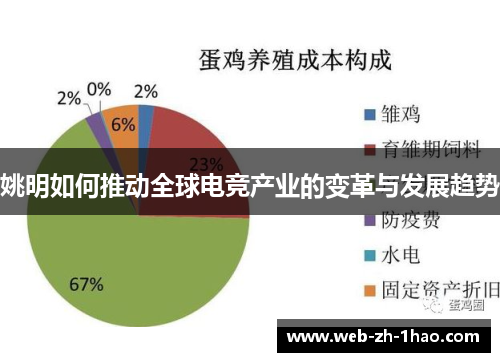 姚明如何推动全球电竞产业的变革与发展趋势