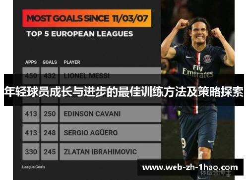 年轻球员成长与进步的最佳训练方法及策略探索 年轻球员成长与进步的最佳训练方法及策略探索