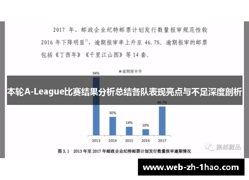 本轮A-League比赛结果分析总结各队表现亮点与不足深度剖析