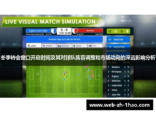 冬季转会窗口开启时间及其对球队阵容调整和市场动向的深远影响分析