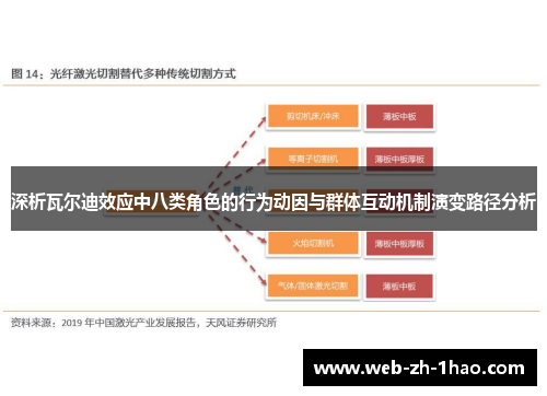 深析瓦尔迪效应中八类角色的行为动因与群体互动机制演变路径分析