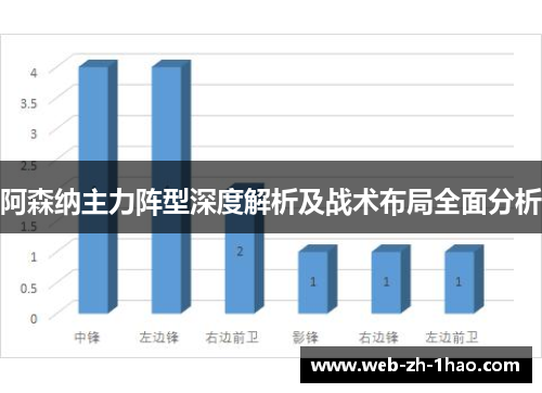 阿森纳主力阵型深度解析及战术布局全面分析 阿森纳主力阵型深度解析及战术布局全面分析