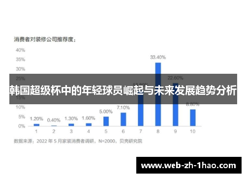 韩国超级杯中的年轻球员崛起与未来发展趋势分析